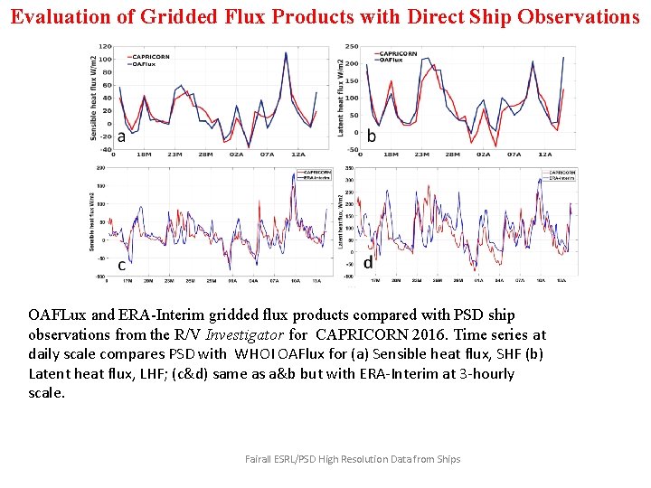 Evaluation of Gridded Flux Products with Direct Ship Observations OAFLux and ERA-Interim gridded flux