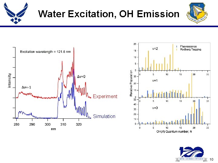 Water Excitation, OH Emission Experiment Simulation 10 