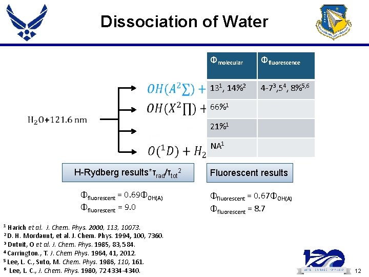 Dissociation of Water Φmolecular Φfluorescence 131, 14%2 4 -73, 54, 8%5, 6 66%1 21%1