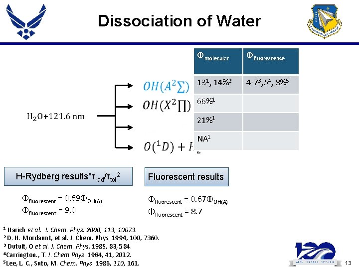 Dissociation of Water Φmolecular Φfluorescence 131, 14%2 4 -73, 54, 8%5 66%1 21%1 NA