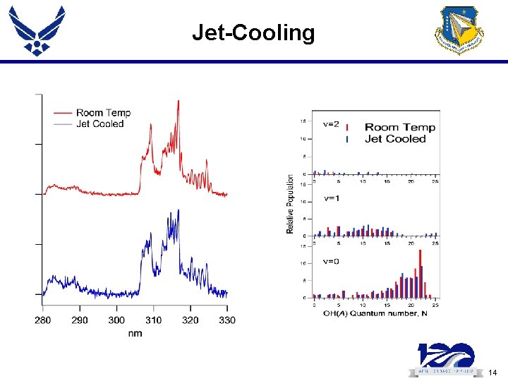 Jet-Cooling 14 