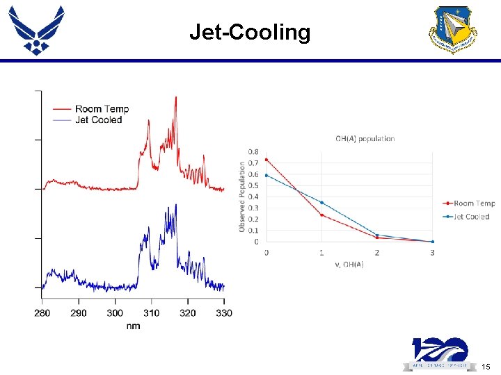 Jet-Cooling 15 