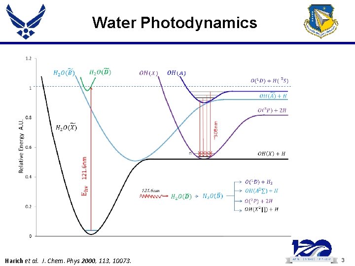 Water Photodynamics Harich et al. J. Chem. Phys 2000, 113, 10073. 3 