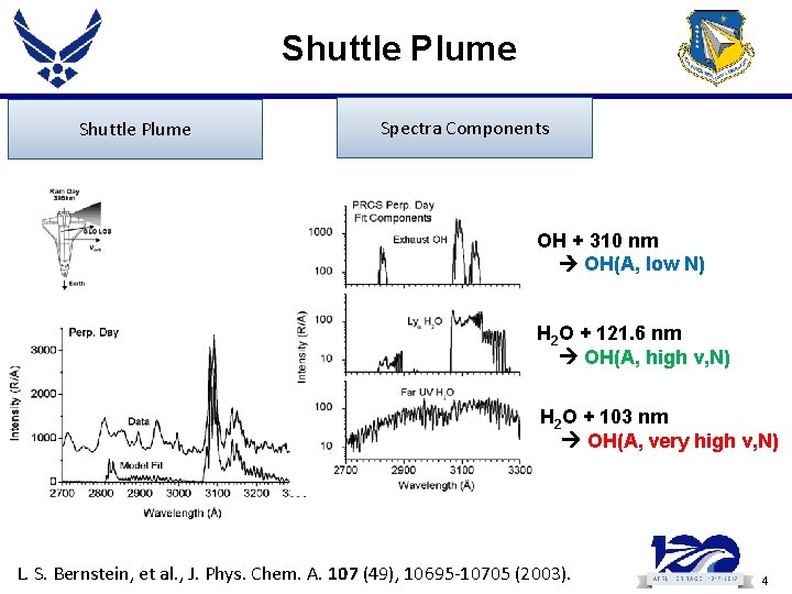 Shuttle Plume Spectra Components OH + 310 nm OH(A, low N) H 2 O