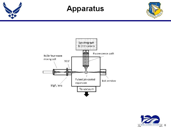 Apparatus 6 