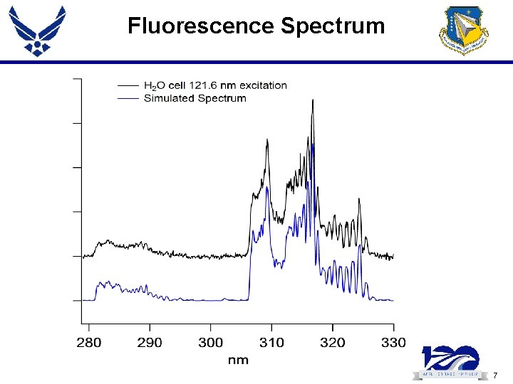 Fluorescence Spectrum 7 