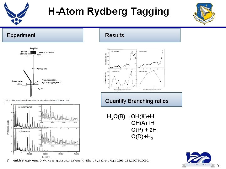 H-Atom Rydberg Tagging Experiment Results Quantify Branching ratios H 2 O(B)→OH(X)+H OH(A)+H O(P) +