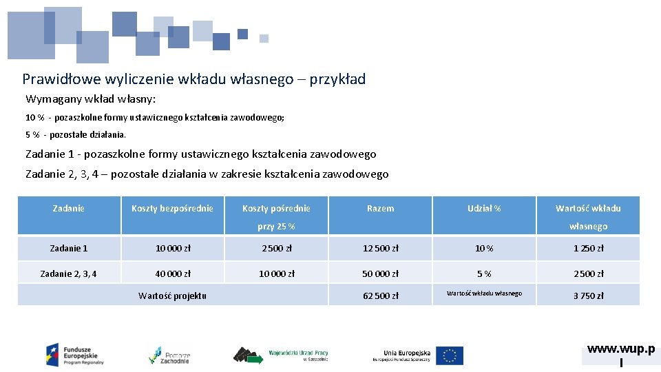 Prawidłowe wyliczenie wkładu własnego – przykład Wymagany wkład własny: 10 % ‐ pozaszkolne formy