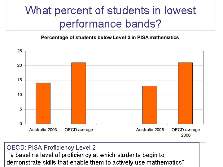 What percent of students in lowest performance bands? OECD: PISA Proficiency Level 2 “a