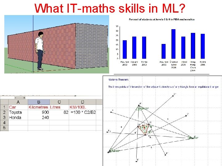 What IT-maths skills in ML? 