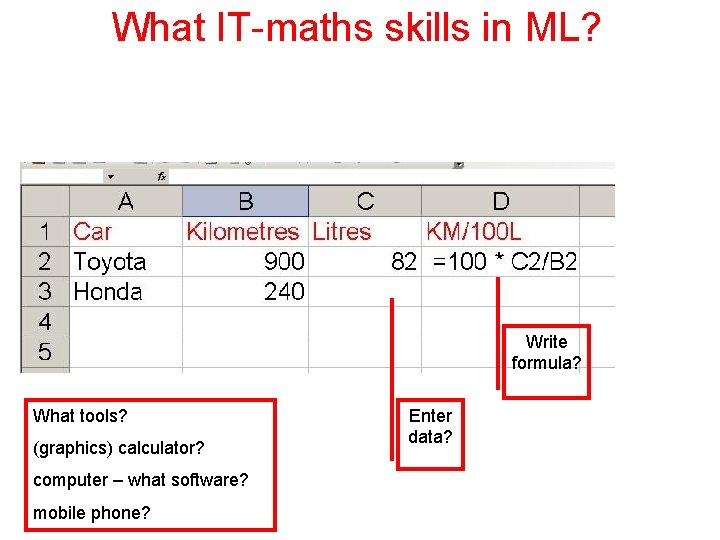 What IT-maths skills in ML? Write formula? What tools? (graphics) calculator? computer – what