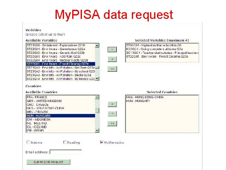 My. PISA data request 