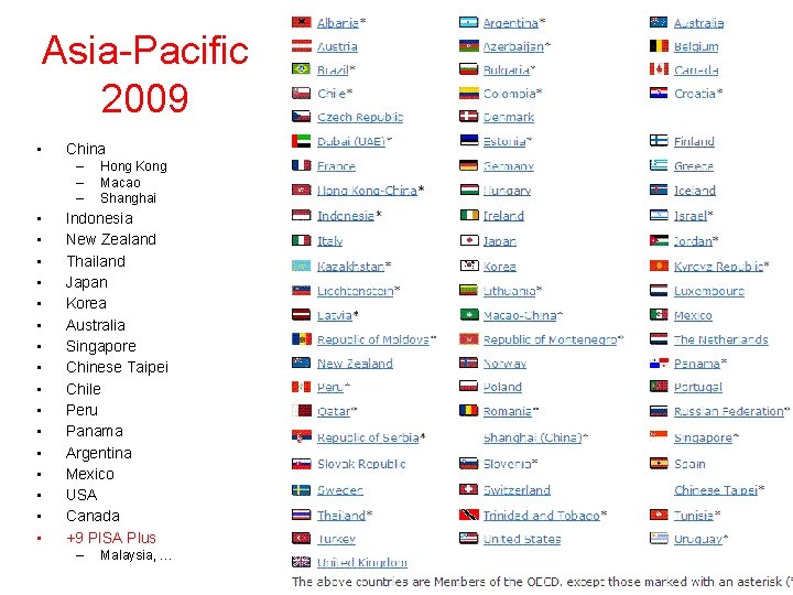 Asia-Pacific 2009 • China – – – • • • • Hong Kong Macao
