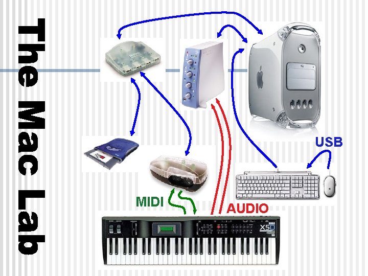 USB MIDI AUDIO USB MIDI AUDIO