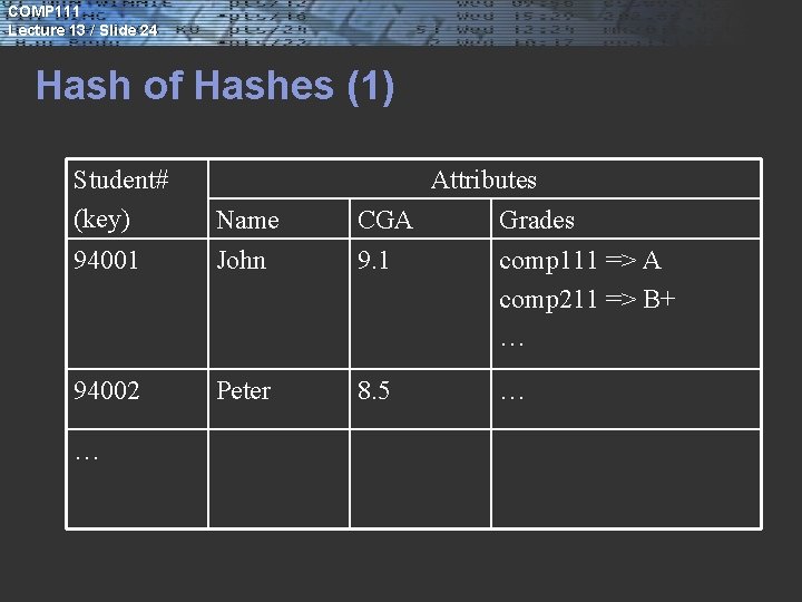 COMP 111 Lecture 13 / Slide 24 Hash of Hashes (1) Student# (key) 94001