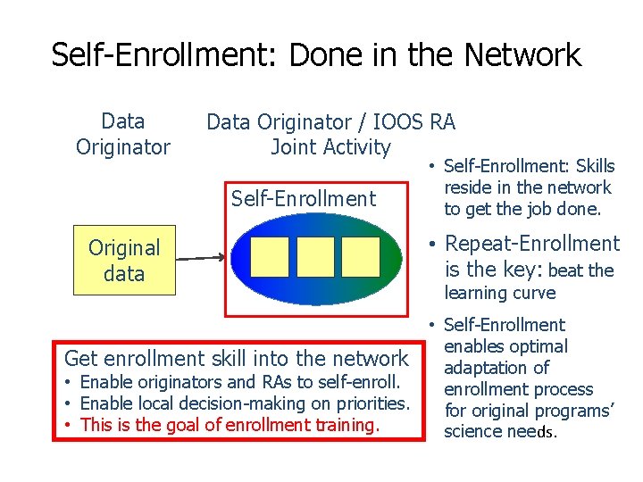 Self-Enrollment: Done in the Network Data Originator / IOOS RA Joint Activity Self-Enrollment Original