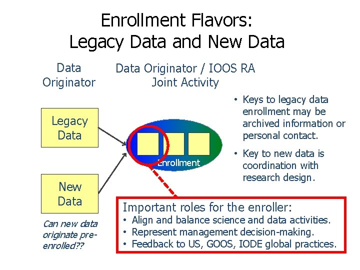 Enrollment Flavors: Legacy Data and New Data Originator / IOOS RA Joint Activity •