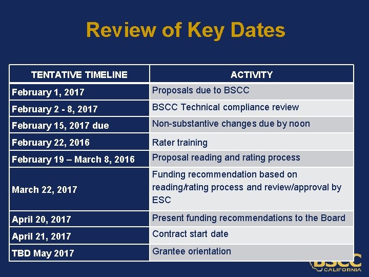 Review of Key Dates TENTATIVE TIMELINE ACTIVITY February 1, 2017 Proposals due to BSCC