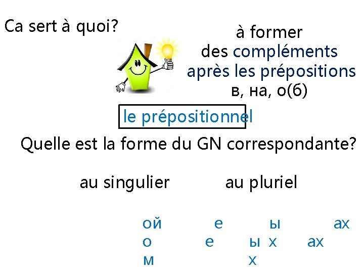 Ca sert à quoi? à former des compléments après les prépositions в, на, о(б)