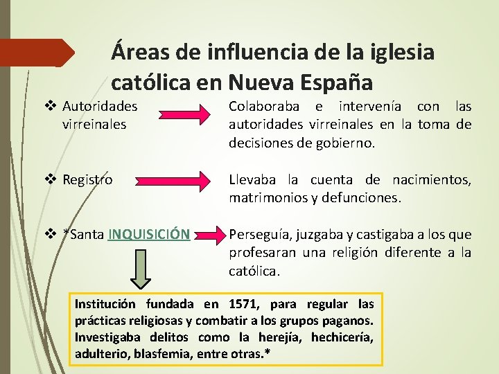 Áreas de influencia de la iglesia católica en Nueva España Autoridades virreinales Colaboraba e