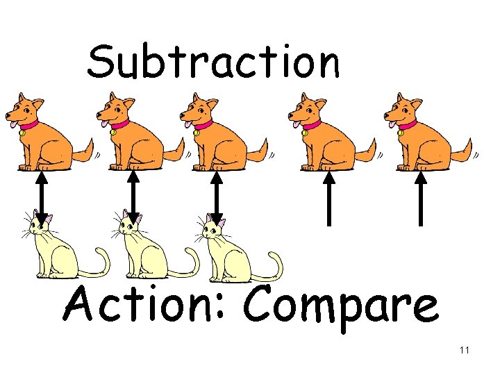 Subtraction Action: Compare 11 