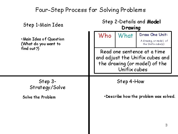 Four-Step Process for Solving Problems Step 1 -Main Idea • Main Idea of Question