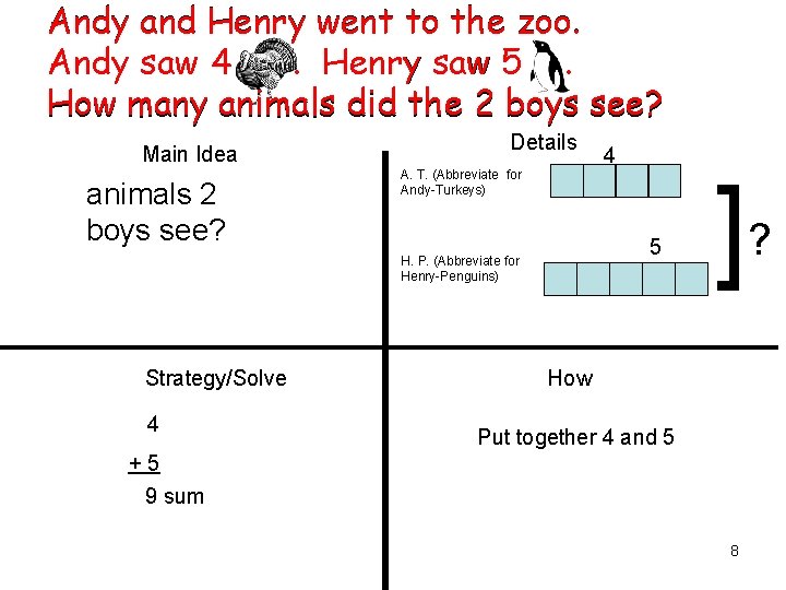 Andy and Henry went to the zoo. Andy saw 4. Henry saw 5. How