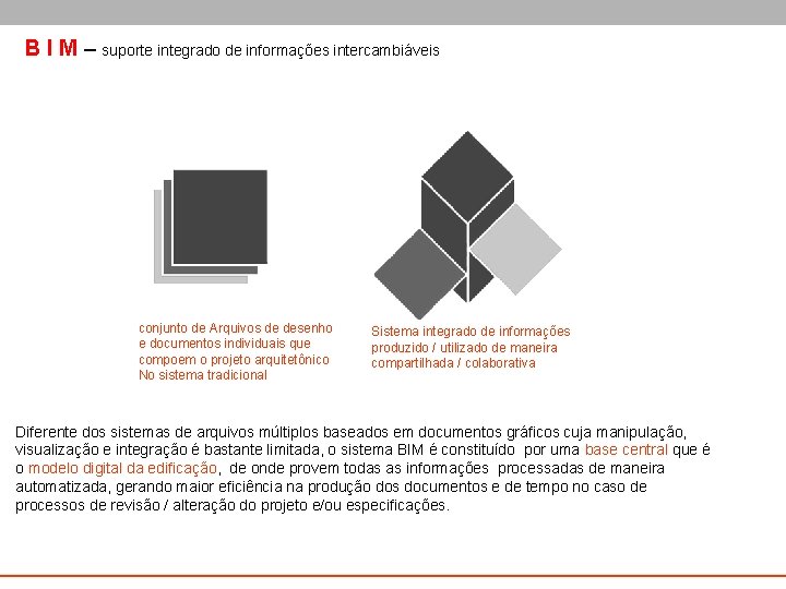 B I M – suporte integrado de informações intercambiáveis conjunto de Arquivos de desenho