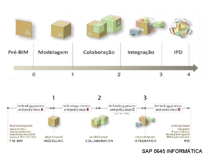 SAP 0645 INFORMÁTICA 