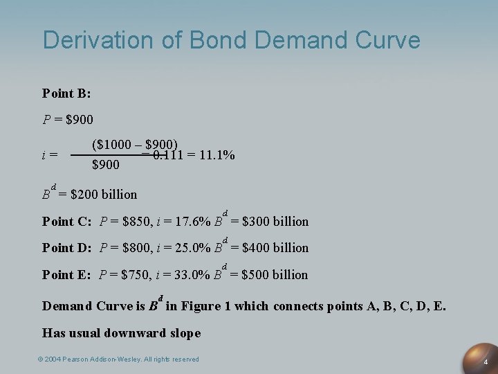 Derivation of Bond Demand Curve Point B: P = $900 i= ($1000 – $900)