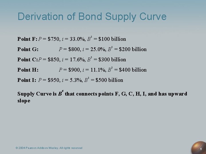 Derivation of Bond Supply Curve s Point F: P = $750, i = 33.