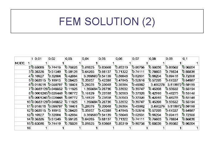 FEM SOLUTION (2) 