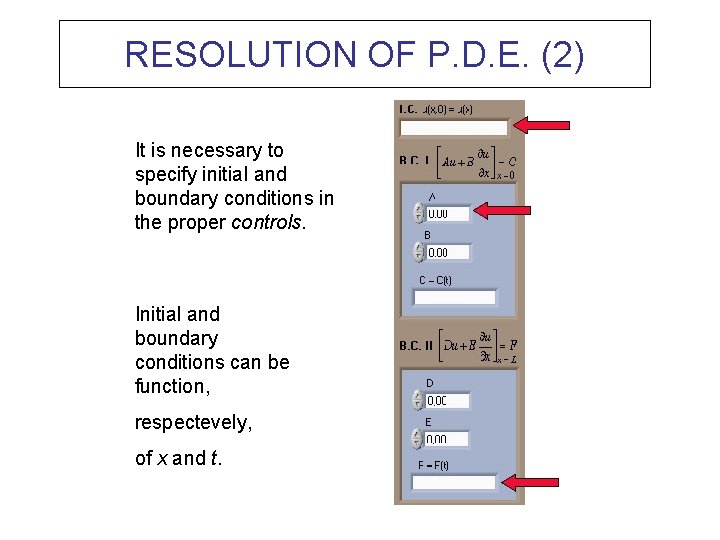 RESOLUTION OF P. D. E. (2) It is necessary to specify initial and boundary