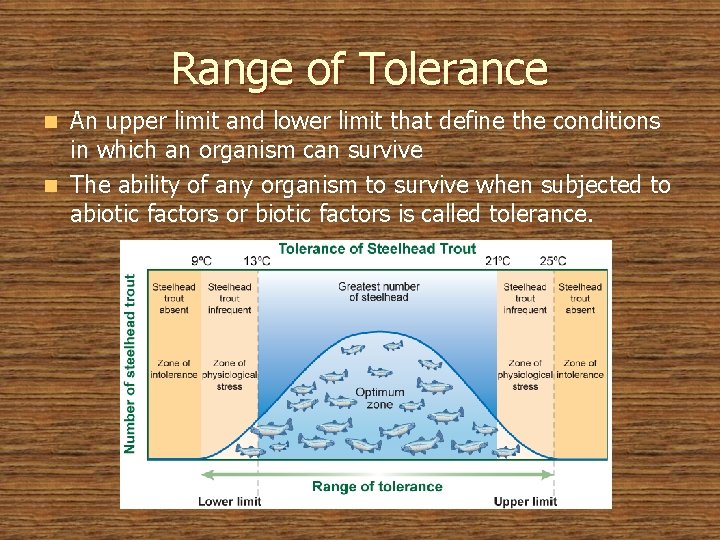 Range of Tolerance An upper limit and lower limit that define the conditions in