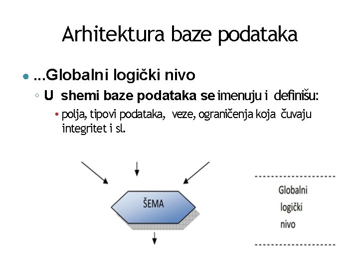 Arhitektura baze podataka ●. . . Globalni logički nivo ◦ U shemi baze podataka