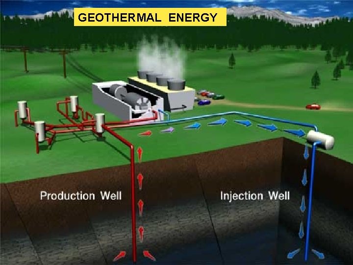 GEOTHERMAL ENERGY 