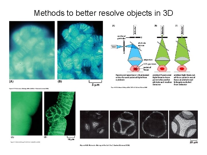 Methods to better resolve objects in 3 D 