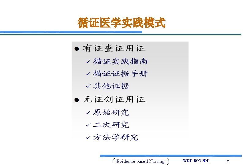 循证医学实践模式 Evidence-based Nursing WKF SON SDU 30 