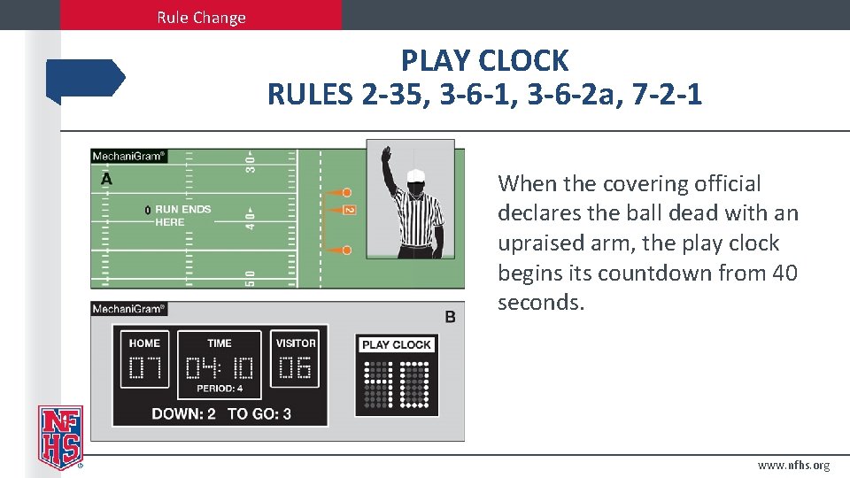 Rule Change PLAY CLOCK RULES 2 -35, 3 -6 -1, 3 -6 -2 a,