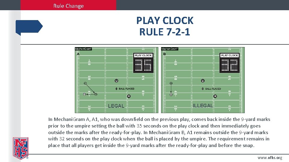 Rule Change PLAY CLOCK RULE 7 -2 -1 LEGAL ILLEGAL In Mechani. Gram A,