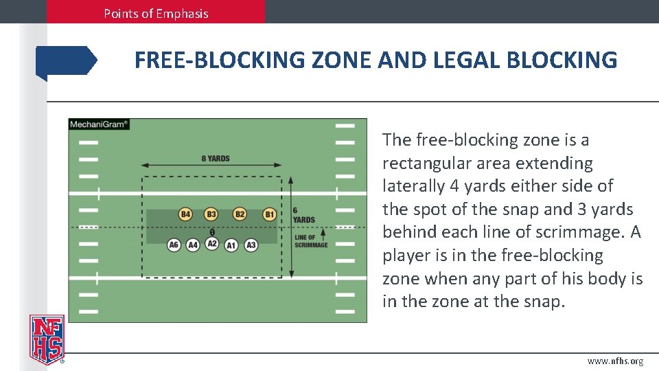 Points of Emphasis FREE-BLOCKING ZONE AND LEGAL BLOCKING The free-blocking zone is a rectangular