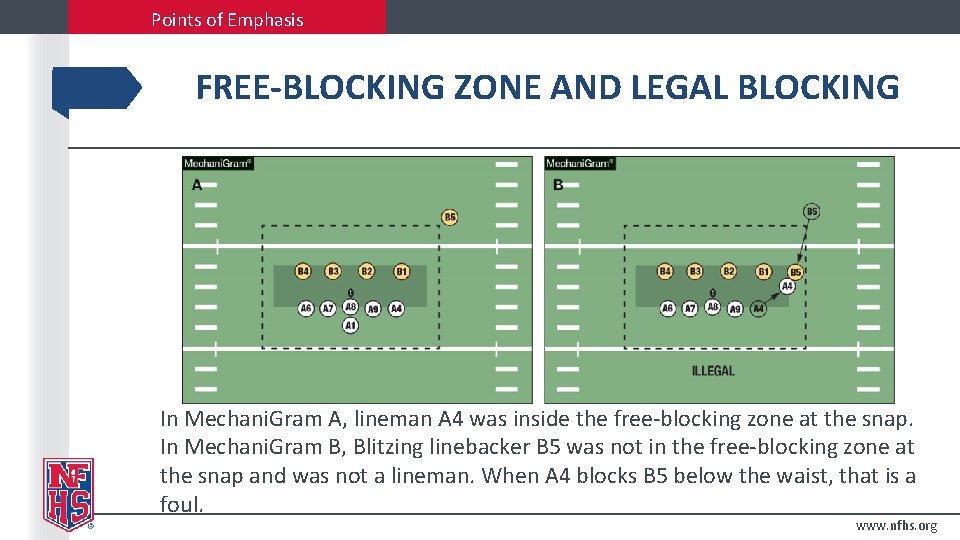 Points of Emphasis FREE-BLOCKING ZONE AND LEGAL BLOCKING In Mechani. Gram A, lineman A