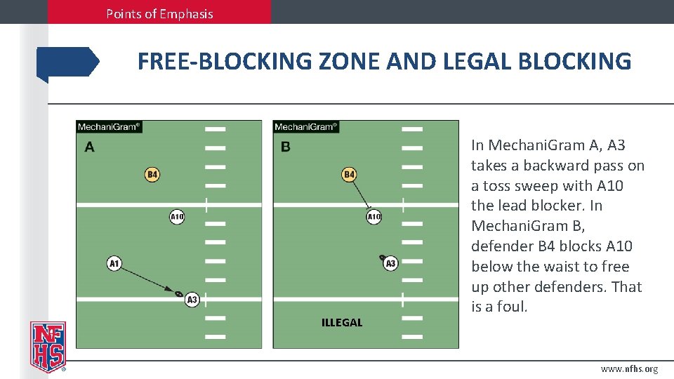 Points of Emphasis FREE-BLOCKING ZONE AND LEGAL BLOCKING ILLEGAL In Mechani. Gram A, A