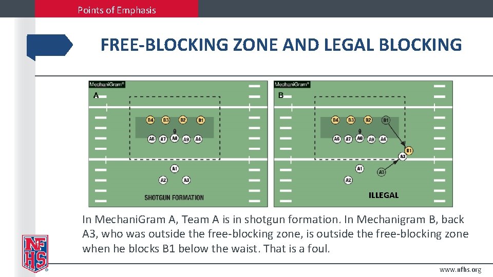 Points of Emphasis FREE-BLOCKING ZONE AND LEGAL BLOCKING ILLEGAL In Mechani. Gram A, Team