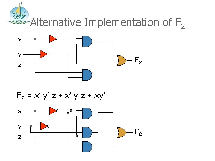 Alternative Implementation of F 2 x y z F 2 = x’ y’ z