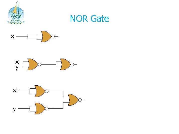 NOR Gate x x y 