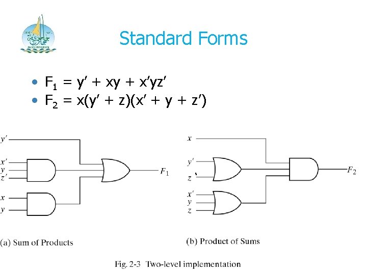 Standard Forms • F 1 = y’ + xy + x’yz’ • F 2