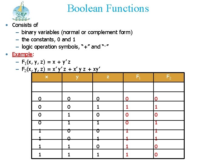 Boolean Functions • Consists of – binary variables (normal or complement form) – the