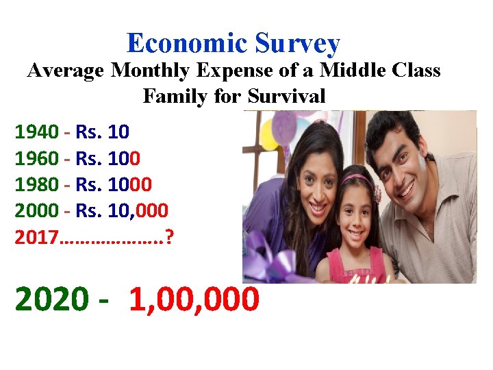 Economic Survey Average Monthly Expense of a Middle Class Family for Survival 1940 -