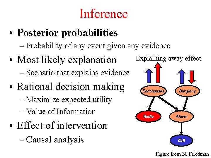 Inference • Posterior probabilities – Probability of any event given any evidence • Most